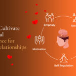 How to Cultivate Emotional Intelligence for Better Relationships